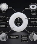 Top Shelf M20 Nylon Flat Washers, 36mm OD white plastic insulating spacers for bolts, non-conductive hardware fasteners.