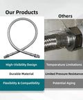 40 Inch Half Inch NPT Compressor Jumper Hose With Stainless Steel Braided Flex 304 Stainless Exterior showcasing features and comparison