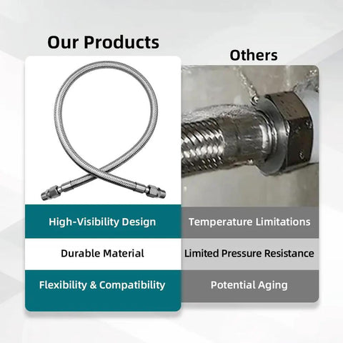 40 Inch Half Inch NPT Compressor Jumper Hose With Stainless Steel Braided Flex 304 Stainless Exterior showcasing features and comparison