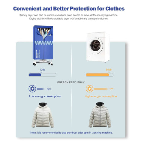 Comparison of Portable Clothes Dryer With Timer, 60 Inch Laundry Wardrobe Dryer Rack and traditional dryer for efficiency.