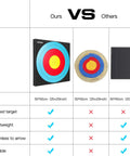 Comparison chart featuring Backyard Archery Target in 20x20x2 Inch High Density EVA Foam vs other archery targets.
