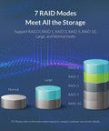 7 RAID modes visual representation for Dual Bay 3.5 Inch USB 3.0 To SATA 3 Hard Drive Docking Station with aluminum enclosure.