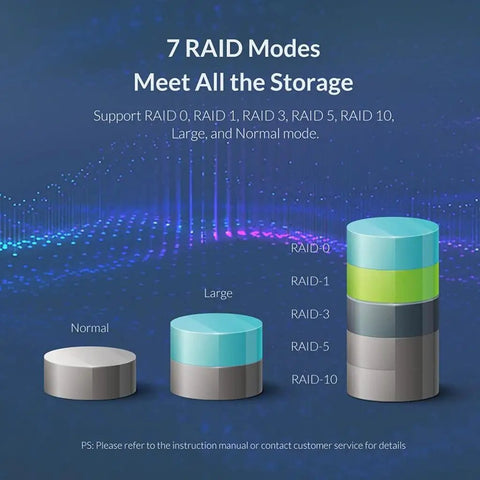 7 RAID modes diagram illustrating normal, large, and various RAID configurations for Premium Dual Bay 3.5 Inch Usb 3.0 To Sata Iii Raid Hard Drive Docking Station.