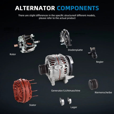 Diagram of alternator components including rotor, stator, regulator, diode plate, pulley, and bearings.