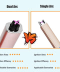 Chic Electric Candle Lighter Gift For Women, comparison of dual arc and single arc design, pink and gold lighters.