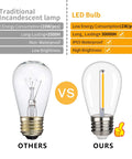 Comparison of traditional incandescent lamp and 15 Pack Shatterproof S14 LED Bulbs 1W Warm White 2200K for Outdoor String Lights