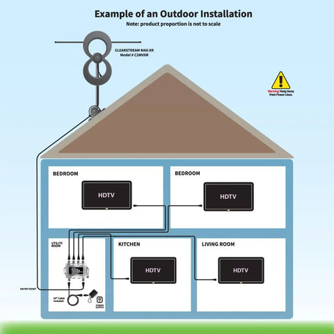 Diagram of a house setup using Juice4 Distribution Amplifier Delivers Strong Free To Air TV Signal To Four Televisions For CATV Systems.
