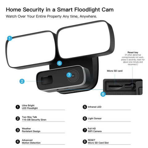 Outdoor Floodlight Security Camera 1080P HD WiFi Night Vision With AI Motion Detection Alarm showing LED lights and slots