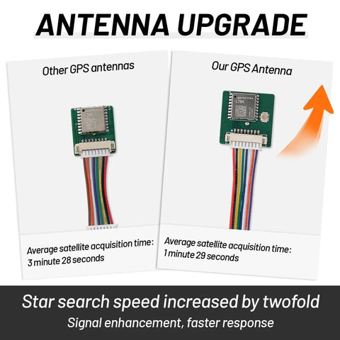 Ultra Low Power GNSS GPS Module For IoT Gear 2.8V To 4.3V, 18mA comparison with enhanced antenna showing faster satellite acquisition time.