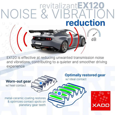 Automatic Transmission Fix For CVT And Other Gearboxes With ATF Additive Protectant To Cut Sticking, Shudder, And Slipping