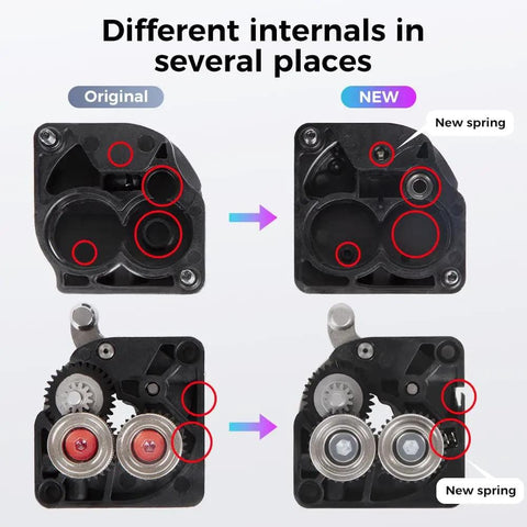 Image comparing original and new internals of K1 Series Direct Drive Extruder Kit With Dual Gear Motor for smooth feeding.