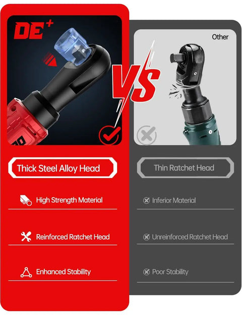 Comparison of 3/8 Inch Cordless Ratchet Wrench Workhorse With 88 Foot Pounds Torque vs. standard ratchet showing reinforced head
