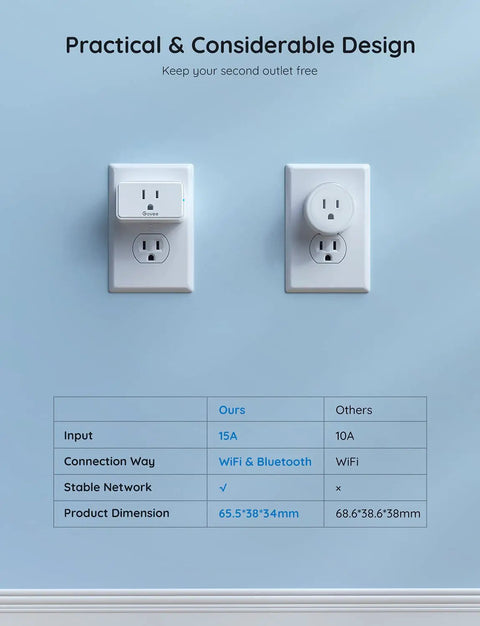 Super Solid 15A WiFi Smart Plug And Bluetooth Outlet 4 Pack featuring practical design and dimensions, wall-mounted design, WiFi connectivity.