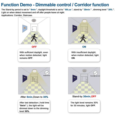 Diagram showing dimmable control and corridor function with daylight and motion detection settings.