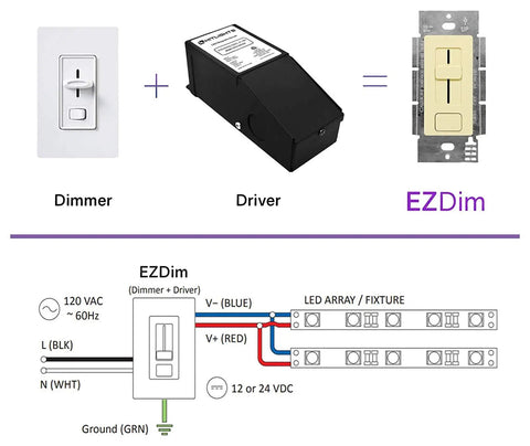 Diagram of EZDim 60W LED Driver And In Wall Dimmer Combo For 24V Tape Lights With 120V AC To 24V DC Conversion Smooth One Percent Dimming