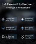 Infographic highlighting features of 180W Beast Bright LED Headlights H6054 5x7 7x6 with anti-aging circuit and IP67 waterproof.