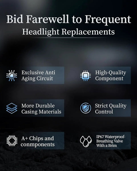 Infographic highlighting features of 180W Beast Bright LED Headlights H6054 5x7 7x6 with anti-aging circuit and IP67 waterproof.