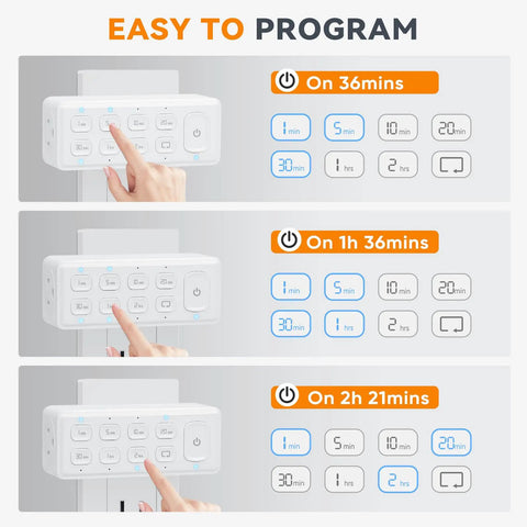 Dual outlet timer controls showing easy programming for Two Pack Double Outlet Programmable Countdown Timer With Repeat Function And Dead Simple Controls Up To Four Hour Cycling For Desk Fans Room Lights 15 Amp Heavy Duty Build Built Tough For The Daily Grind.