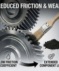Brush applying Ultra Fine Molybdenum Disulfide Powder, 99 Percent Purity, For Heavy Duty Lubrication, High Temp Resistant Grease Additive on gears