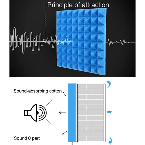 Lock Down The Daily Ruckus With These Premium Soundproof Foam Panels And Acoustic Insulation Boards To Build A Chill Podcast Booth Setup For Telecommuting And Studio Recording Grab And Go Ease Anywhere, illustrating sound absorption and isolation.