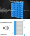 Top Shelf Acoustic Foam Panels And Soundproof Insulation Boards For Home Office Video Calls Noise Reduction Wall Tiles shown in diagram explaining sound absorption properties.