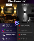 GOODEA RGB Wall Sconce, Rechargeable Motion Sensor Wall Light with Remote comparison showing adjustable light features and colors.