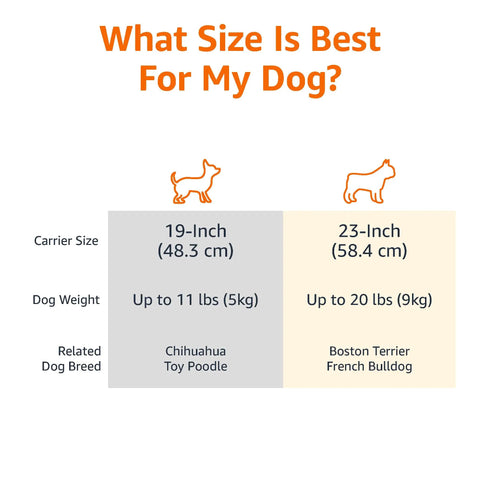 Pack Up Your Pooches For Vacation In This Road Ready Hard Sided Pet Carrier For Medium Puppies And Cats Featuring Front Top Entry Doors Heavy Duty Plastic Shell Secure Crossflow Ventilation And Grip Handle