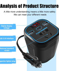 Beefy 150W Car Power Inverter 12V DC To 110V AC Converter with dual USB ports and digital display for fast charging.