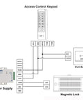 Diagram showing Beefy Heavy Duty Magnetic Lock 500KG 1200LBS With Z And L Brackets 12V Fail Safe Electromagnet wiring setup.