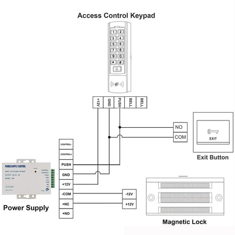 Wiring diagram for Tough As Nails 1200 Lbs Double Door Electromagnetic Lock With 12V Fail Safe NC Mode.