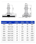 Built Like A Tank Adjustable Leveling Feet 2 Pack Top Shelf 304 Stainless Steel Swivel Furniture Glides dimensions and specifications chart.