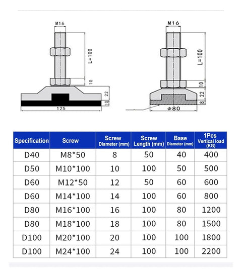Built Like A Tank Adjustable Leveling Feet 2 Pack Top Shelf 304 Stainless Steel Swivel Furniture Glides dimensions and specifications chart.