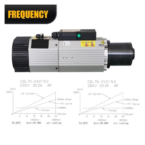 Pro Grade 9Kw Automatic Tool Change Spindle Motor For Woodworking Cnc Routers 24000Rpm Iso30 Air Cooled 220V 380V 800Khz Drives No Fluff Beast Built For Serious Shop Grind motor and frequency graph.