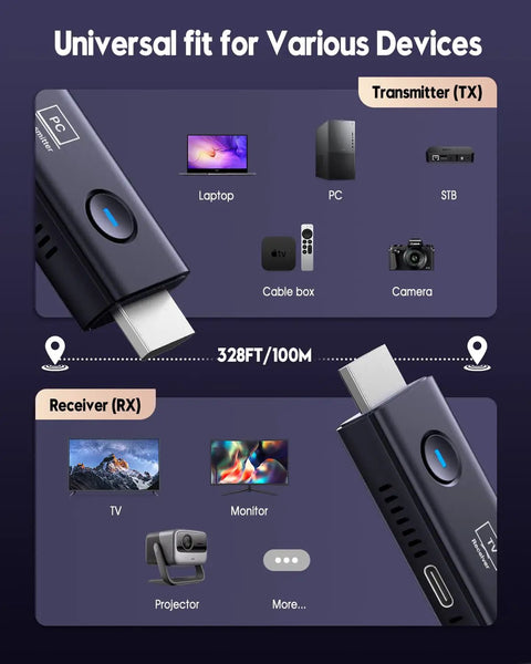 Wireless HDMI Transmitter And Receiver Set 4K Decode And 1080p At 60Hz Output True No-Fuss Plug And Play In Seconds 5.8GHz And 2.4GHz
