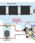 Diagram of Three Panel Hybrid Solar Water Heater Kit With Single Row Setup showing EZ-37 solar panels and components.