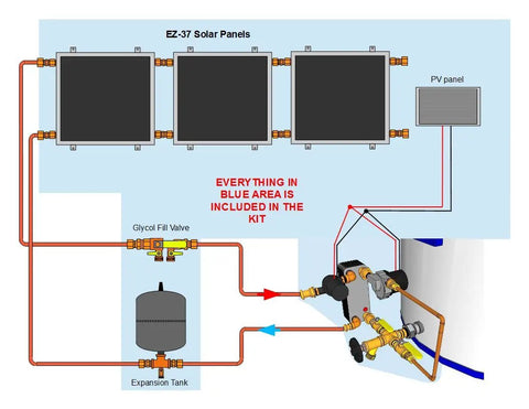 Diagram of Three Panel Hybrid Solar Water Heater Kit With Single Row Setup showing EZ-37 solar panels and components.