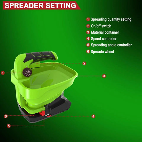 Cordless Lawn Spreader With Battery Power, Handheld Grass Seed And Fertilizer Dispenser, detailed components view