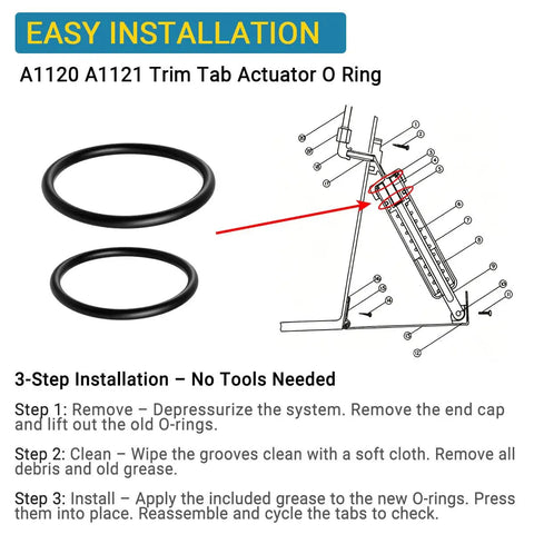 Diagram of Trim Tab Actuator O Ring Kit For Bennett A1120 A1121 Cylinders Black Nitrile Rubber Seals with installation steps.