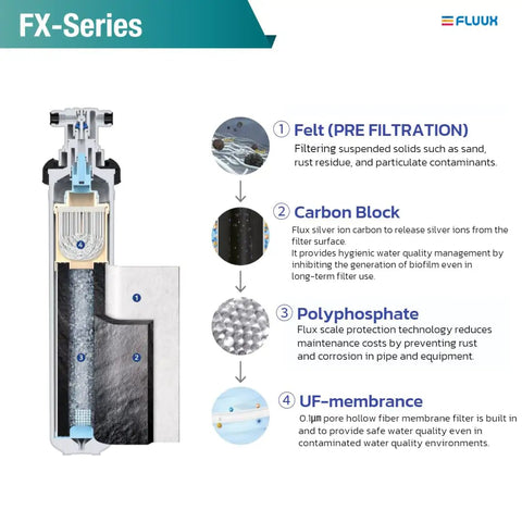 Two Pack Heavy Duty Under Sink Water Filter For Kitchen And Coffee Maker, cutaway view showing filtration layers and components.
