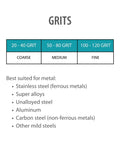 Image detailing grit levels for sanding belts, suited for stainless steel, unalloyed steel, and other metals.