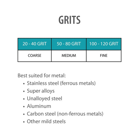 Image detailing grit levels for sanding belts, suited for stainless steel, unalloyed steel, and other metals.