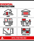 Essential Protection infographic showing home, garage, workshop, small office, basement, and storage area for fire safety.