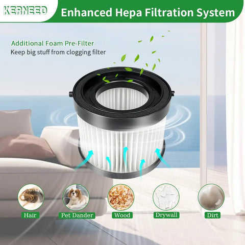 Diagram of Three Pack HEPA Filter Kit For M18 Compact Vacuum 0882-20 Replacement 49-90-0160 with foam sleeve and filtration details