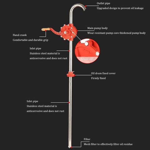 Heavy Duty Rotary Hand Barrel Pump For 15 To 55 Gallon Drums With Stainless Steel Inlet Pipe. Ideal For Transferring Gasoline, Kerosene, Antifreeze, Oil, Hydraulic Fluids And Other Petroleum Products. Durable Red Construction With Wear Resistant Core