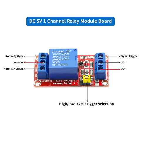 DC 5V 1 Channel Relay Module Board with high or low level trigger, showing Normally Open, Normally Closed, Common, and connections.