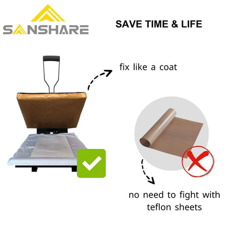 Heat Press Cover Set 15x15 16x20 16x24 for top and bottom platens highlighting easy installation and removal features