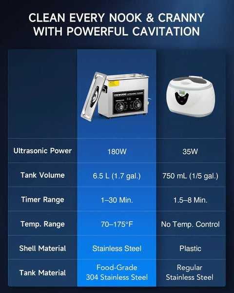 Comparison chart of Pro Grade 6.5L Ultrasonic Cleaner with knob, showing power, tank size, and material differences.