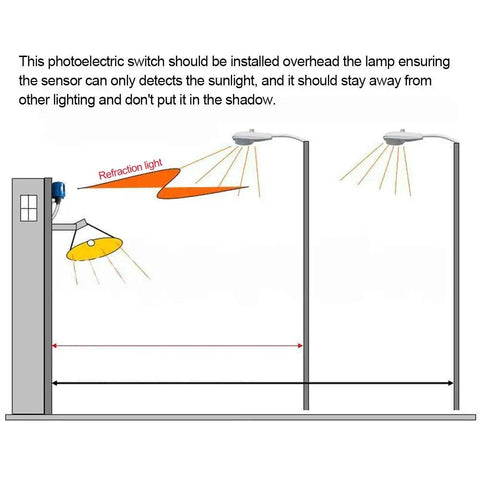 Diagram of photoelectric switch installation for outdoor lighting, highlighting sensor placement to avoid shadows and other lights.