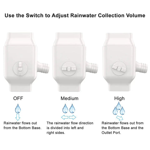 Downspout Diverter for 2x3 Standard Gutters Fits 2x3 Downspouts, Collect Rainwater Into Your Rain Barrel, Eco Friendly Garden Watering System, No Fuss Install, Maximize Harvested Rain And Cut Water Bills, white plastic switch settings