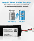 Volvo Digital Siren Alarm Battery Replacement 750mAh 3.42Wh with comparison to 640mAh battery, compatible with model 31450445.
